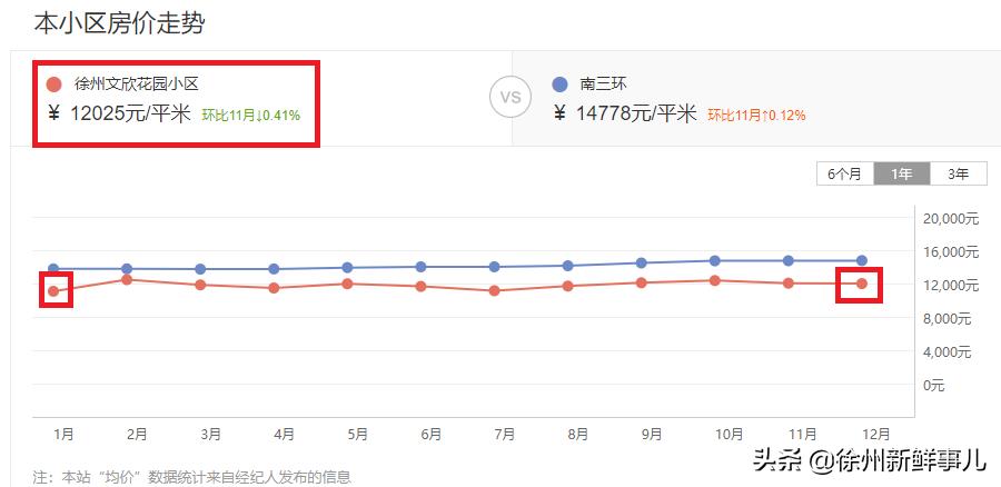 徐州学区房价格一般是多少,徐州未来5年学区房