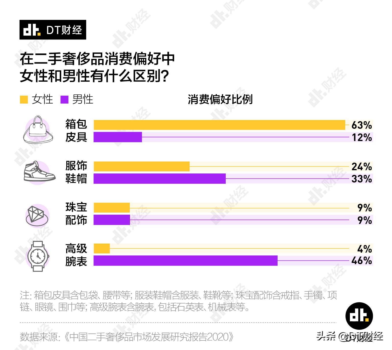 LV二手奢侈品,二手奢侈品2000元lv