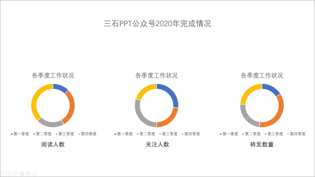 财务ppt图表技巧,ppt中图表如何做成动态
