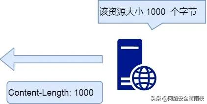 http基础知识大全,一张图看懂http状态码