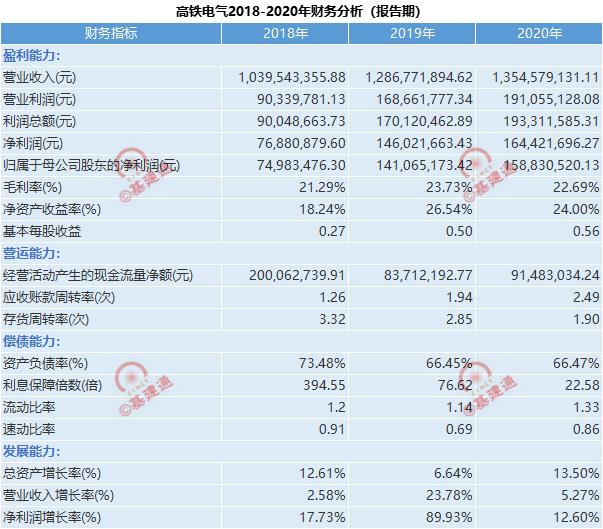中国中铁上市公司有几个,中国中铁子公司上市