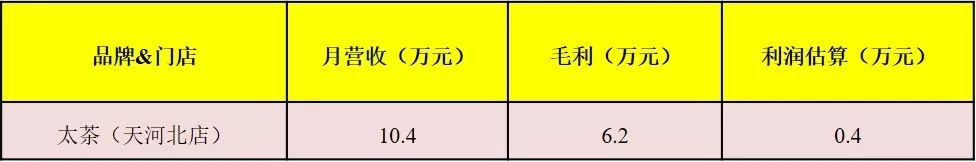 太平洋咖啡咋样,太平洋咖啡怎么样