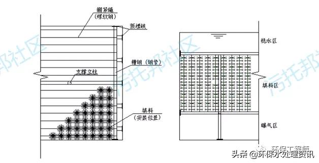 江西纳米导热填料规格,填料规格尺寸表