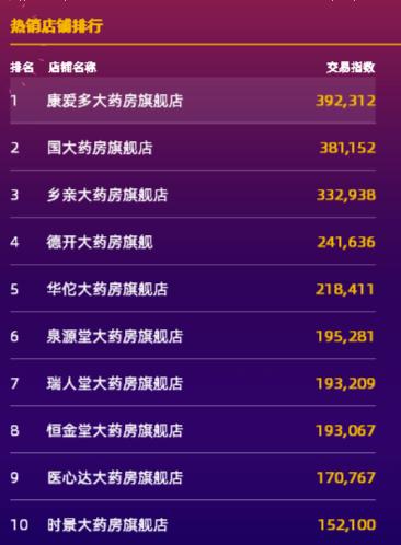 牛牪犇!“双十一”白云剁手力全广州第一