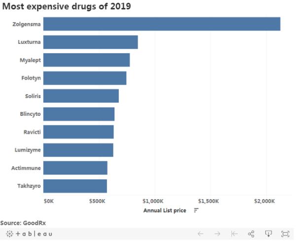 医药投资情报20190614