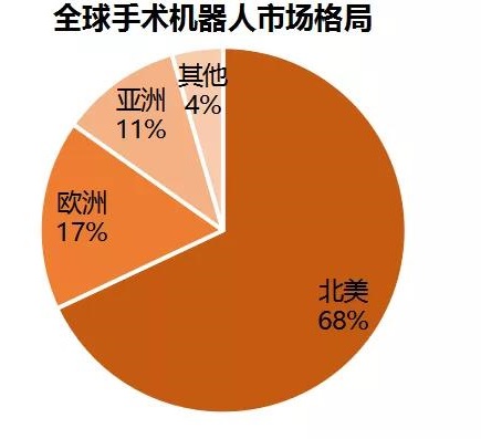 医疗机器人的未来趋势,揭开高科技神秘面纱