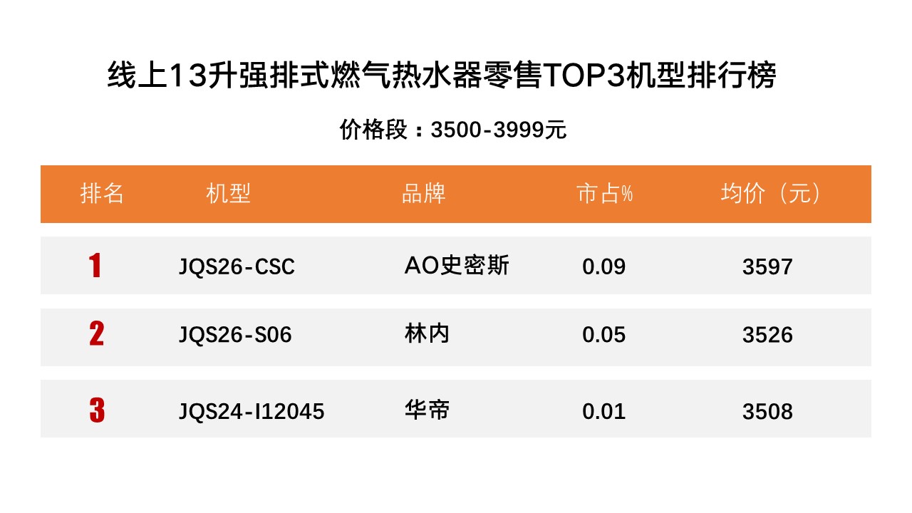 13升恒温强排热水器,13升的燃气热水器怎么选