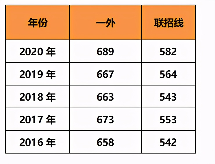 重庆外国语学校所有校区,重庆外国语学校两校区