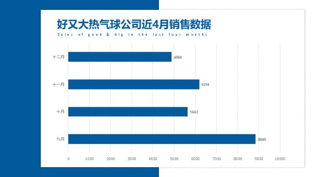 如何制作一个年度报告ppt,如何制作年度报告ppt