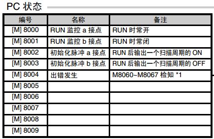 涓夎彵plc鍜屼笁鑿辫Е鎽稿睆閫氫俊瀹炰緥,涓夎彵plc涓庝笁鑿辫Е鎽稿睆閫氳瀹炰緥