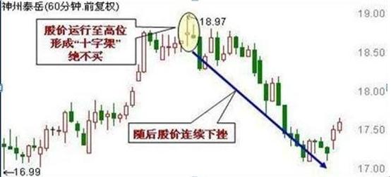 最简单的炒股逃顶方法,股票短线逃顶技巧
