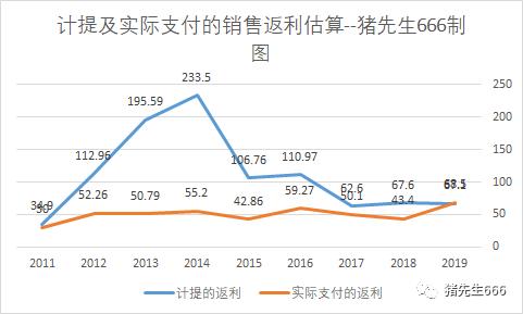 格力电器的销售返利是什么意思,格力电器销售返利政策