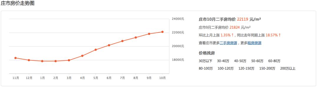 奉化区跟镇海区哪个好,宁波奉化和鄞州哪个区好