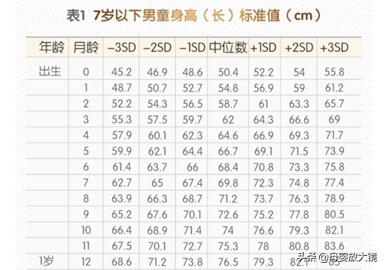 7个月宝宝育儿指导方案,7个月宝宝育儿视频