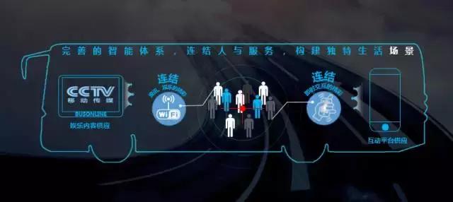 流量入口到场景入口：生态型户外媒体的营销价值
