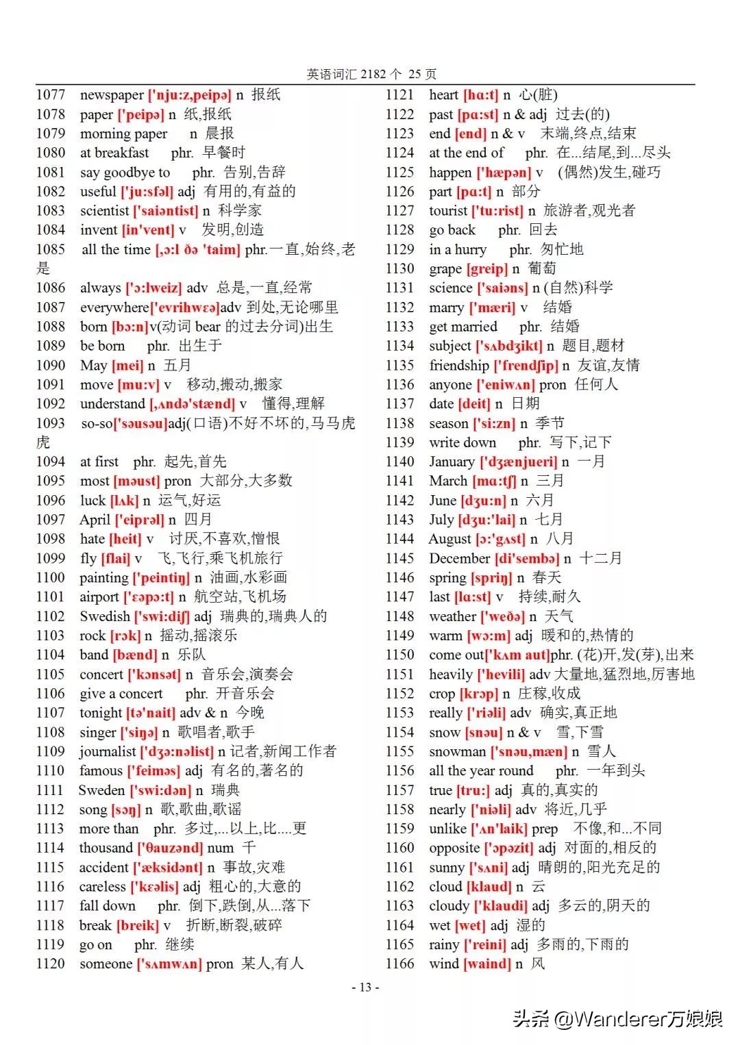 初中英语高频词汇2024带音标,初中英语生词积累1000个带音标