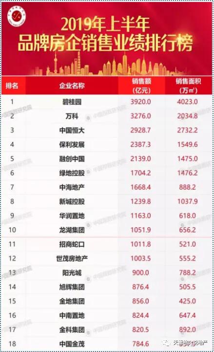 蓝光地产最近现状,蓝光地产重大资产重组