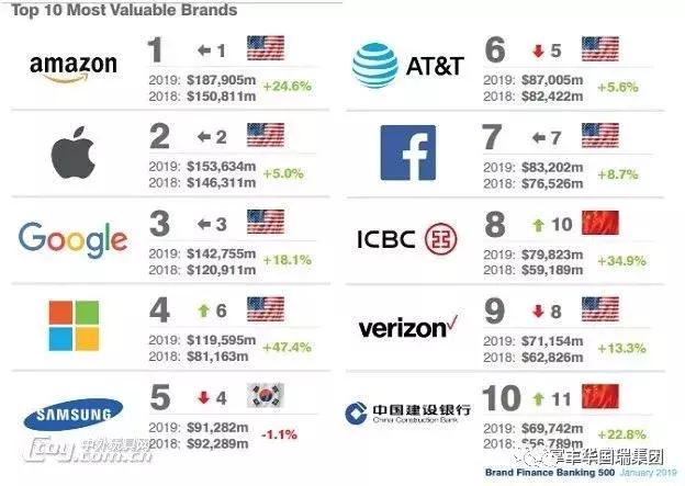 2021年全国最具价值500大品牌榜,2023年全球最具价值500大品牌榜