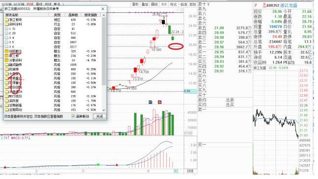 600352浙江龙盛目标价,600352浙江龙盛东方财富