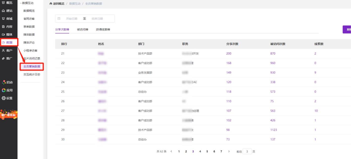 全员营销的思路和方法,最牛逼的营销不需要发朋友圈