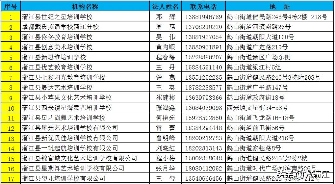 坑人培训学校曝光,官方认证的培训机构靠谱吗