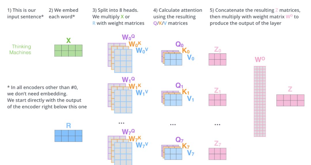 最近很火的attention,attention是真的吗