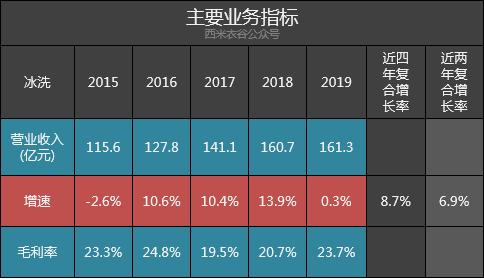 海信家电财报,海信家电一季度业绩分析