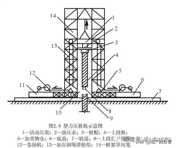 桩基础知识大全讲解,桩基础知识及资料
