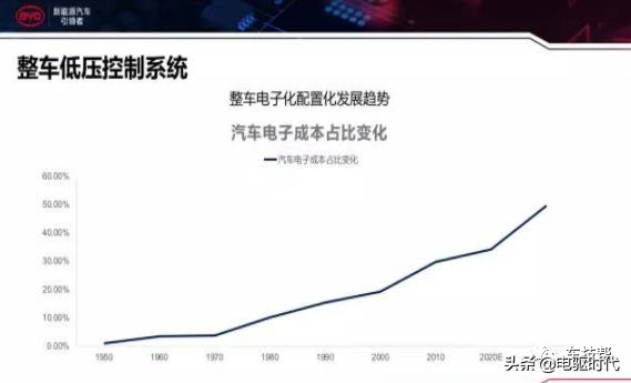 比亚迪e平台三电技术,比亚迪e平台技术解析会