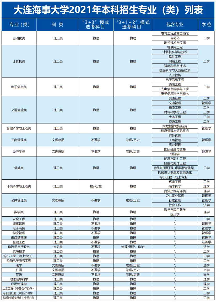 这类大学我国仅2所，一所在辽宁，4个专业全国第一！