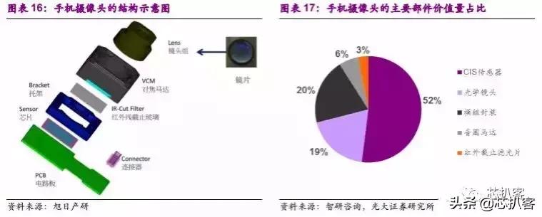 华为p30pro拍照究竟有多强,华为p30pro哪个系统拍照最好