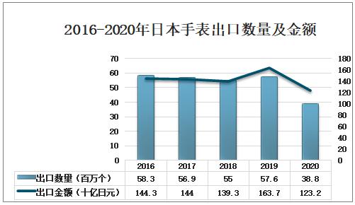 2023瑞士手表行业报告,瑞士手表出口市场