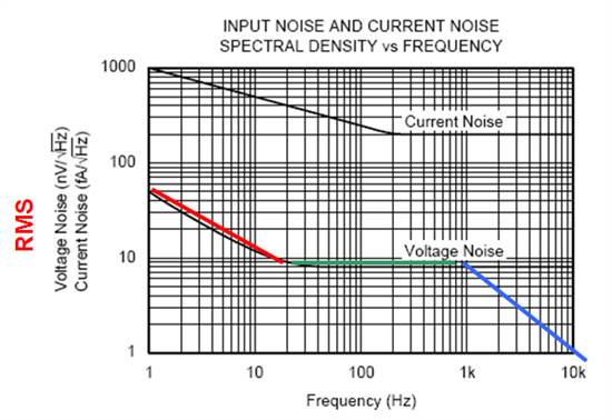 muses8820运放参数,jrc4559d运放性能参数