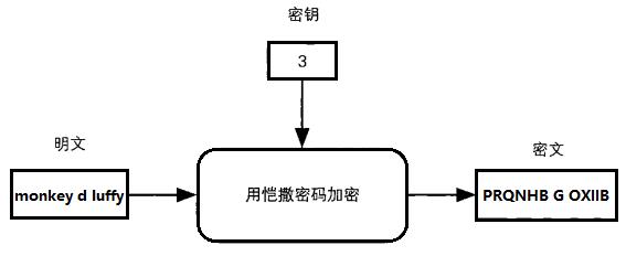 密码学最简单的密码,密码学入门几种简单的密码