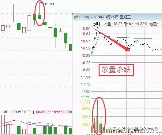 分时图最好的一本书,最好用的分时图