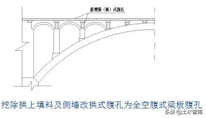 桥梁加固的几种方法图解,桥梁加固的技术方法有哪些呢