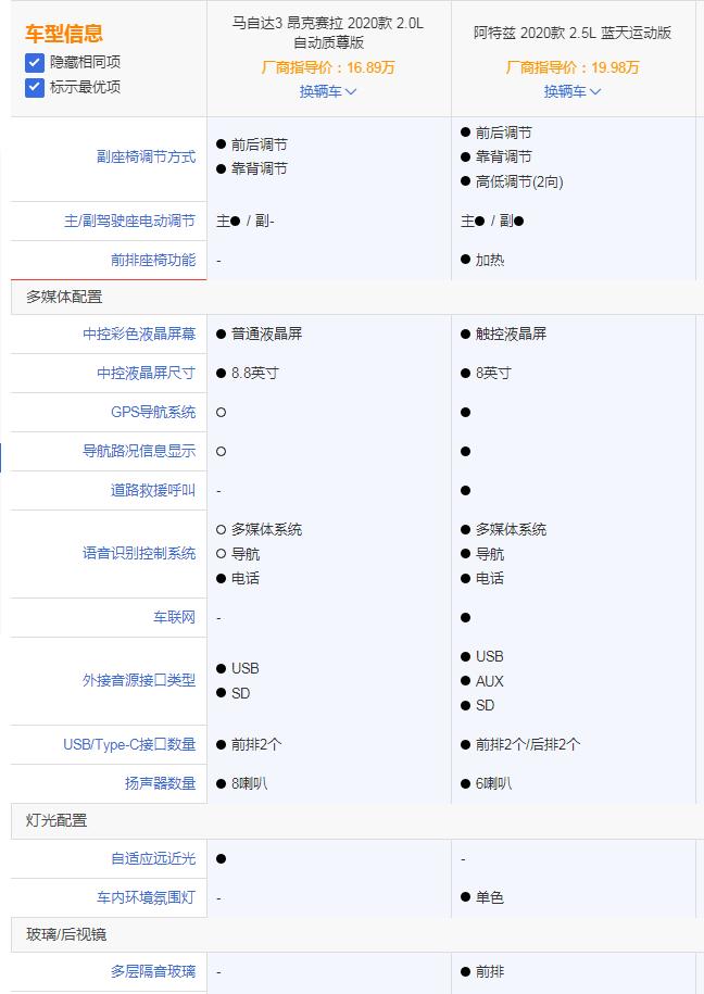 2.0的马三和2.5的马六动力感受,2.0马三手动和2.0马六手动选哪个