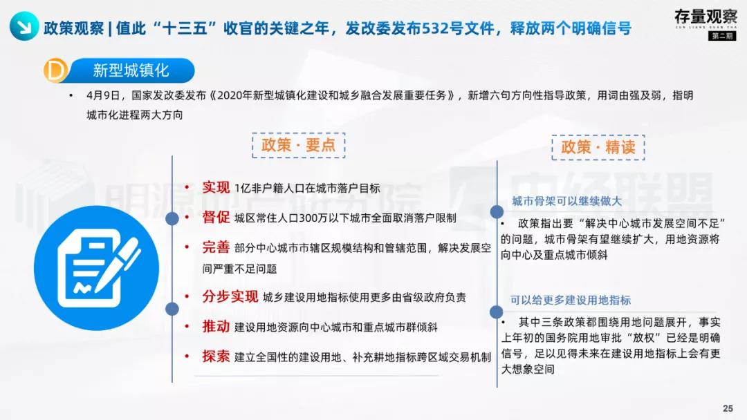 存量观察|拨云见韧，产业园疫后突围