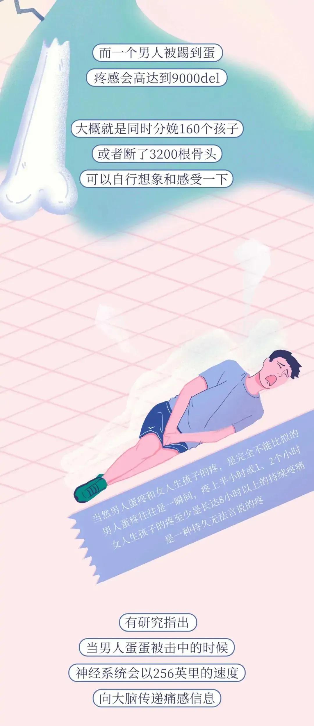 男人被踢到“裆部”，到底有多痛？一组漫画了解，没体会过的不懂