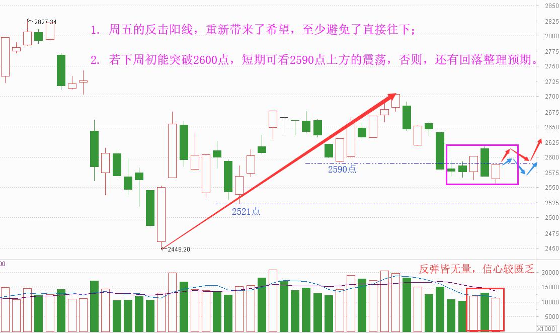 老丁说股下半年,老丁说股市强势继续
