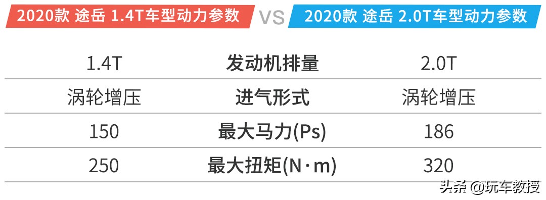 本田雅阁十万以下,不到10万的小雅阁