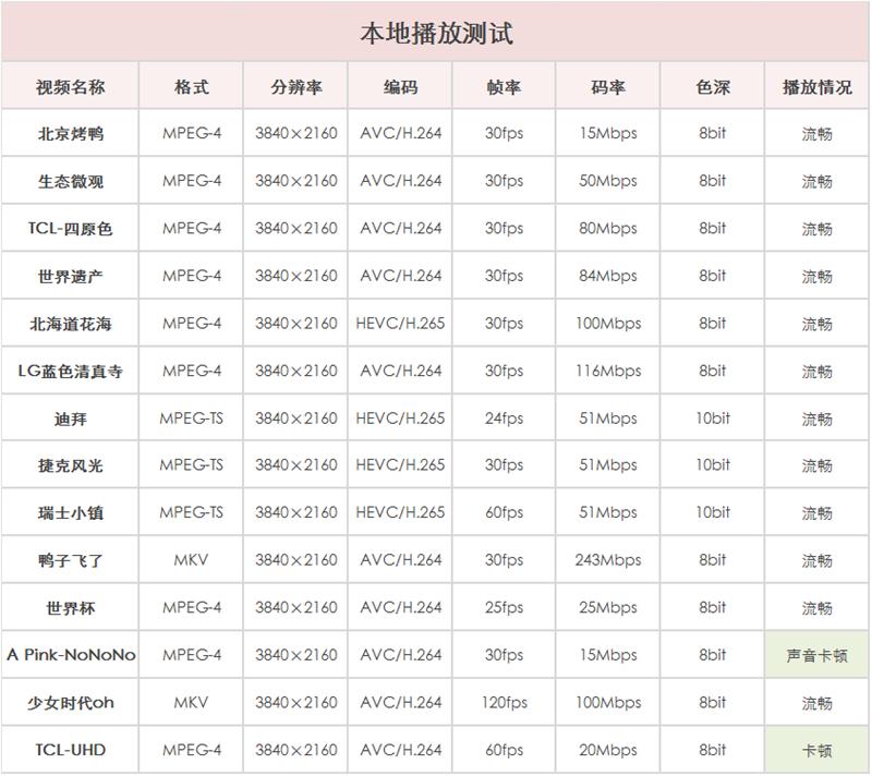 天猫魔盒4pro电视盒子价格多少,天猫魔盒4pro评测