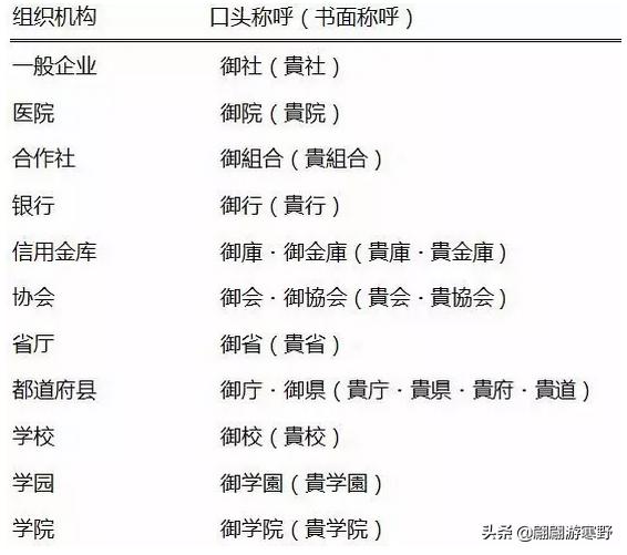商务日语御中,日语里公司和会社有什么区别