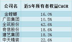 中天精装房屋装修,中天精装修