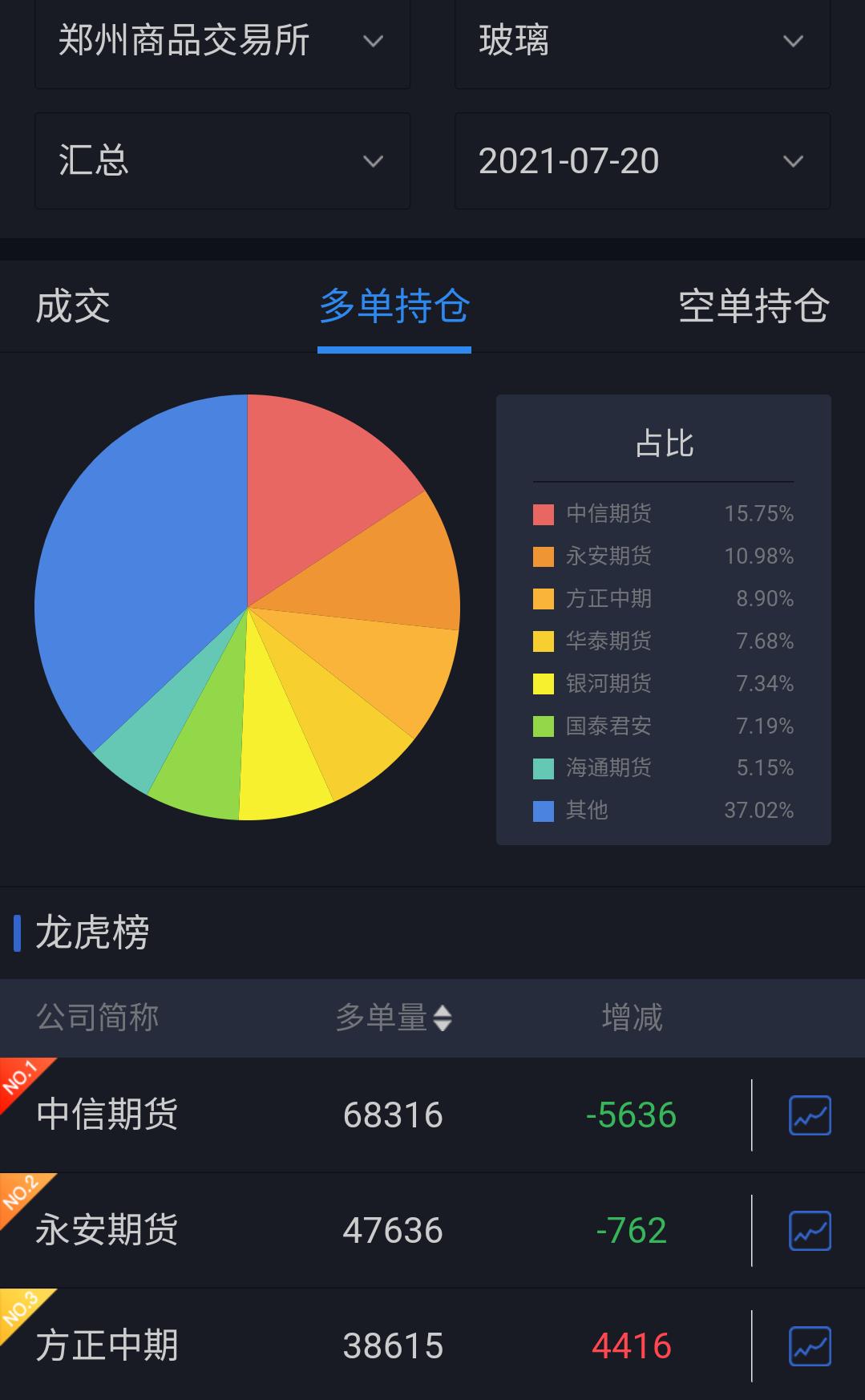 主力怕散户学会看资金流向,龙虎榜解析市场资金动向