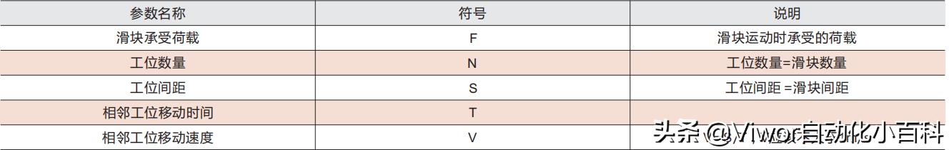 云南环形导轨输送线选型,导轨的选择与设计
