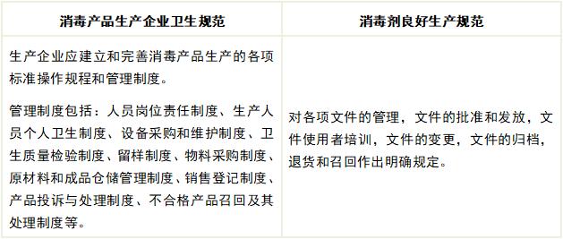 公告大解读|7项消毒产品国家标准发布