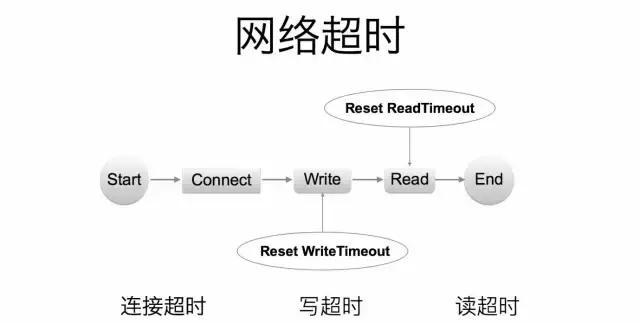 *今条头日**Go建千亿级微服务的实践