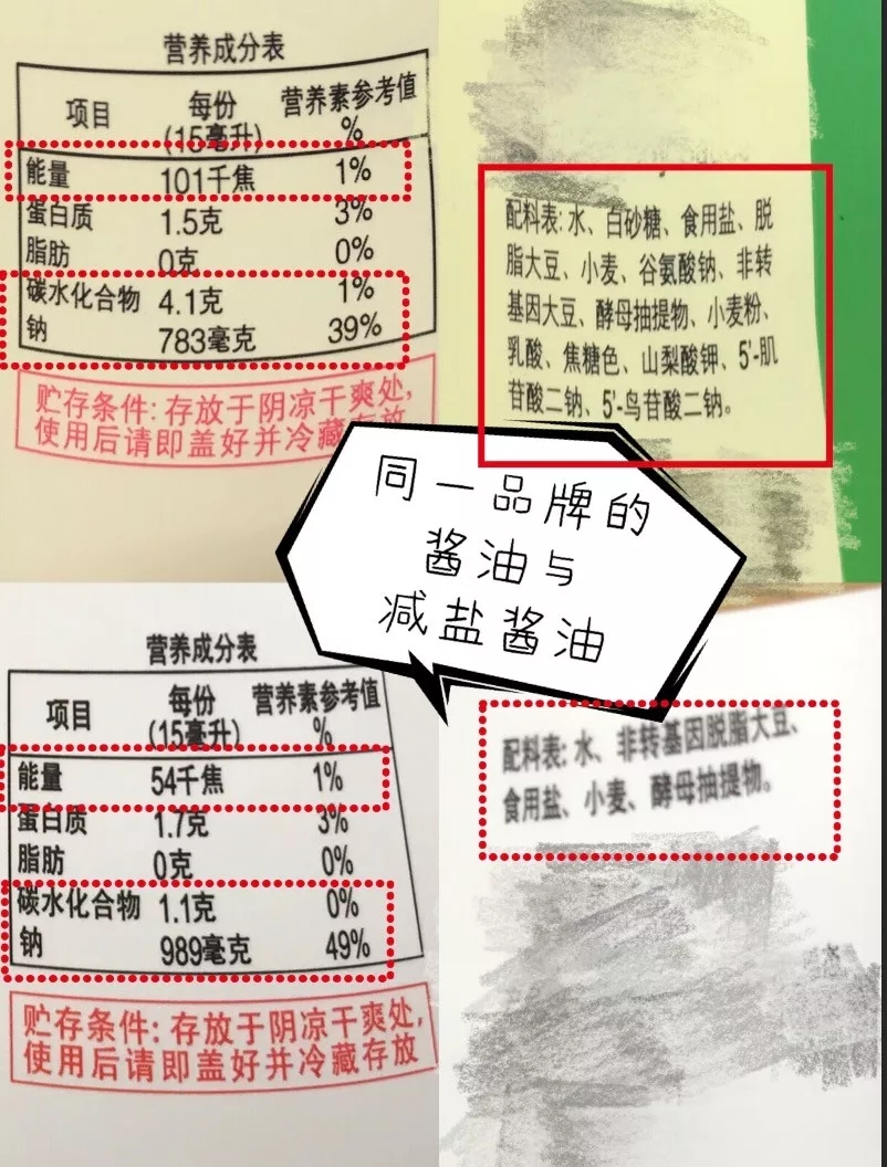吃得明白第一集简介,看懂食物营养成分表