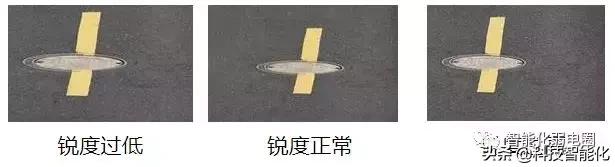 监控摄像头视频怎么设置不了,监控摄像头显示屏不够清晰怎么调